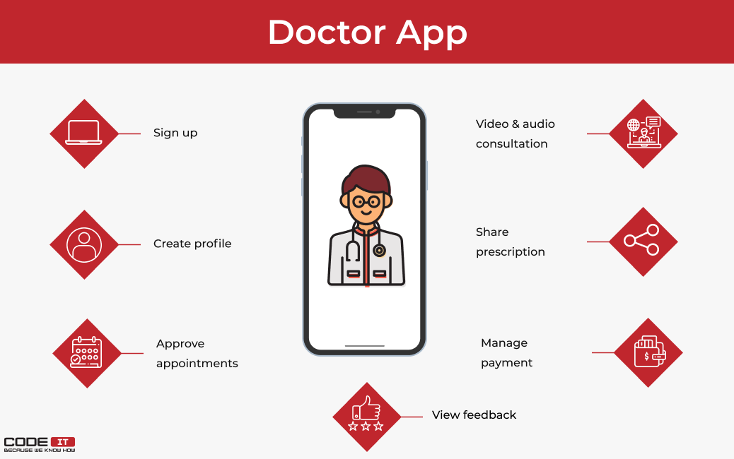  features of telemedicine doctor app