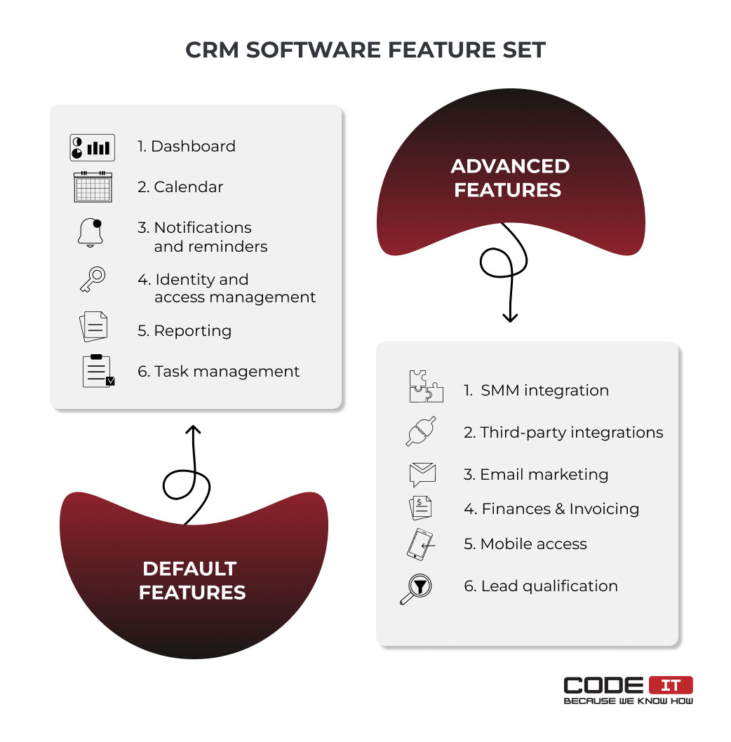 CRM software feature set