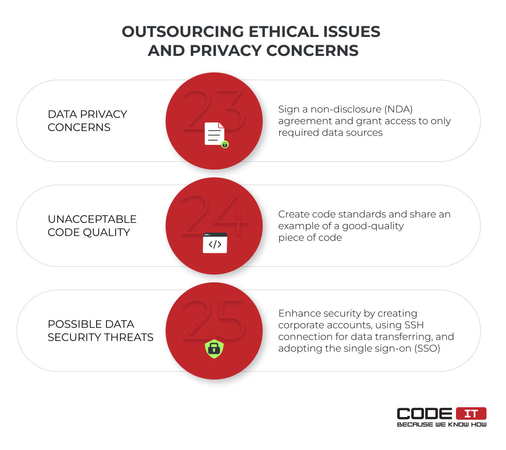 outsourcing ethical issues and privacy concerns