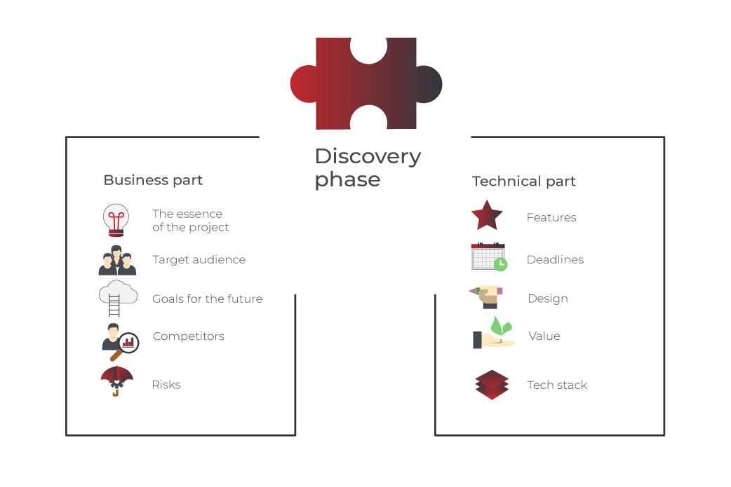 discovery phase in software development