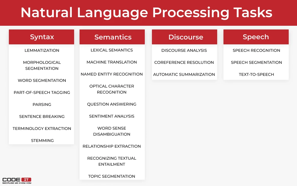 nlp natural language processing
