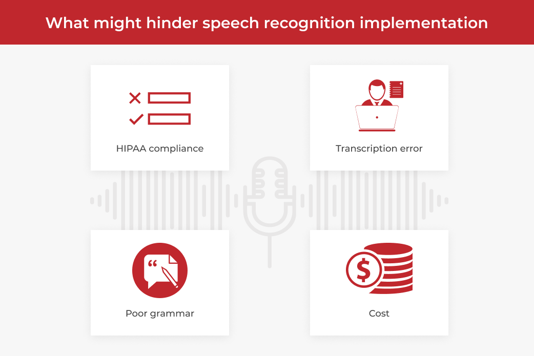 application of speech recognition technology challenges