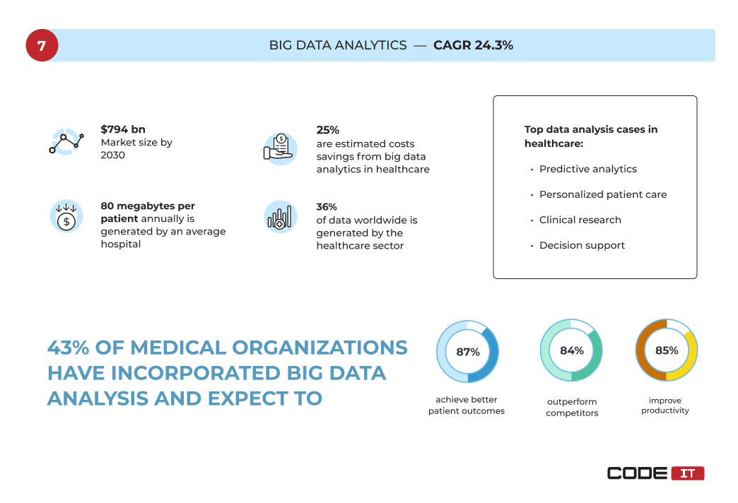 Big data analytics healthcare trend