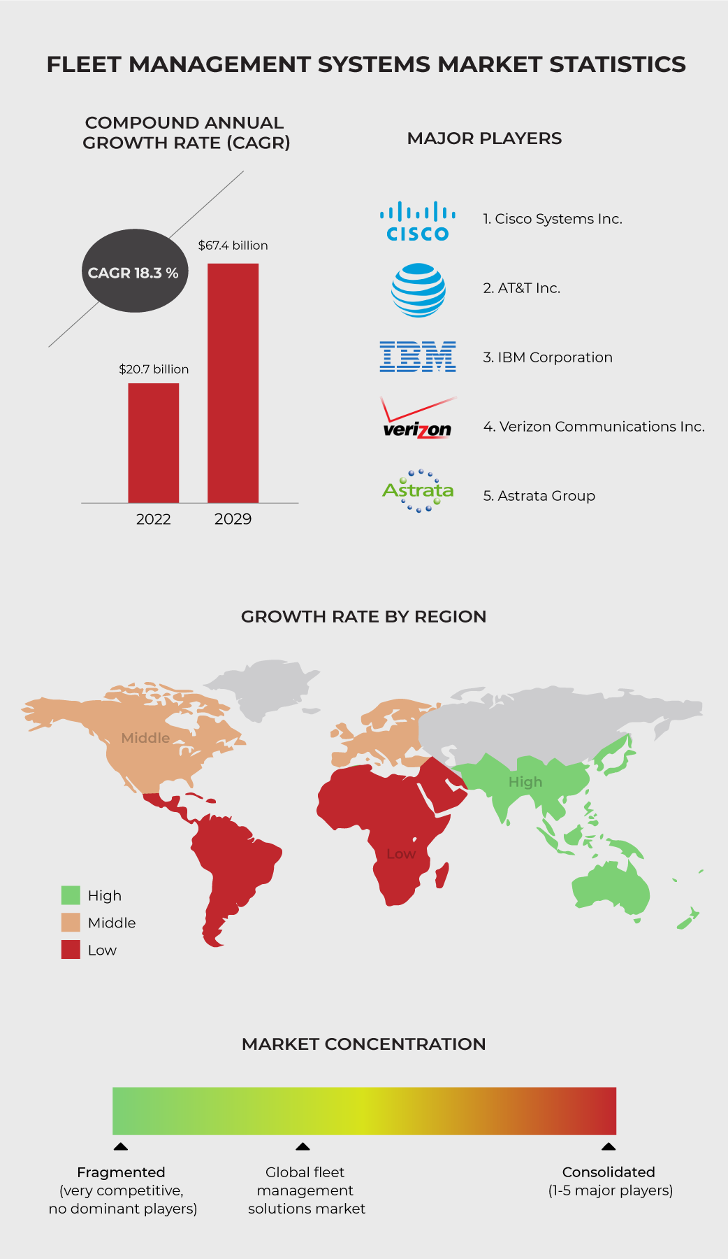 fleet management systems market statistics