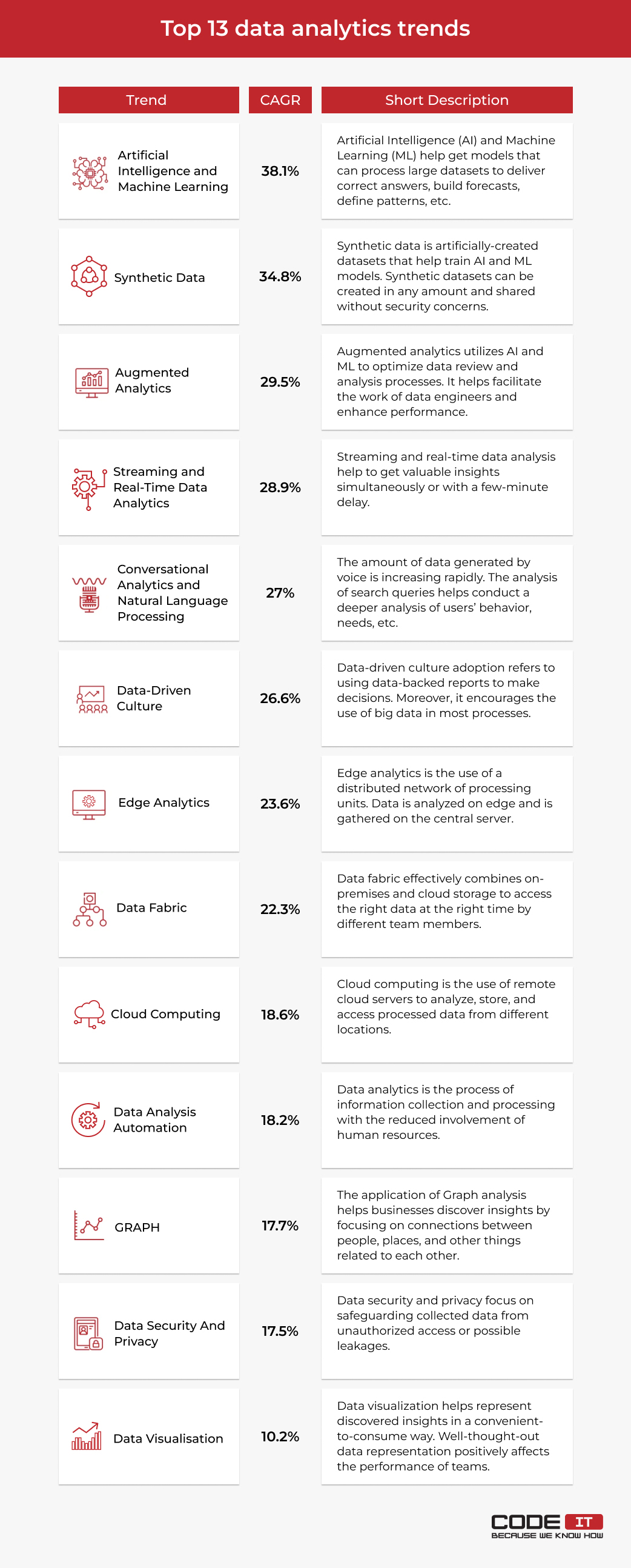 data analytics trends