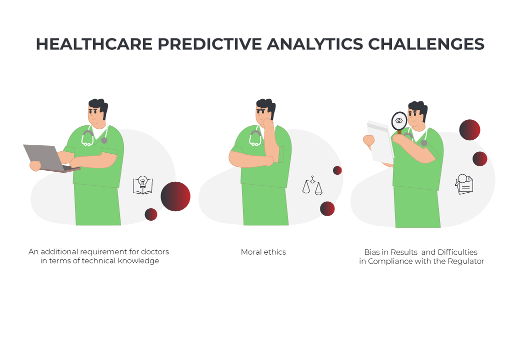 predictive analytics in healthcare challenges