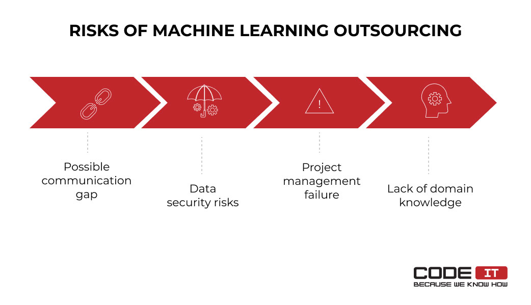 ML outsourcing risks