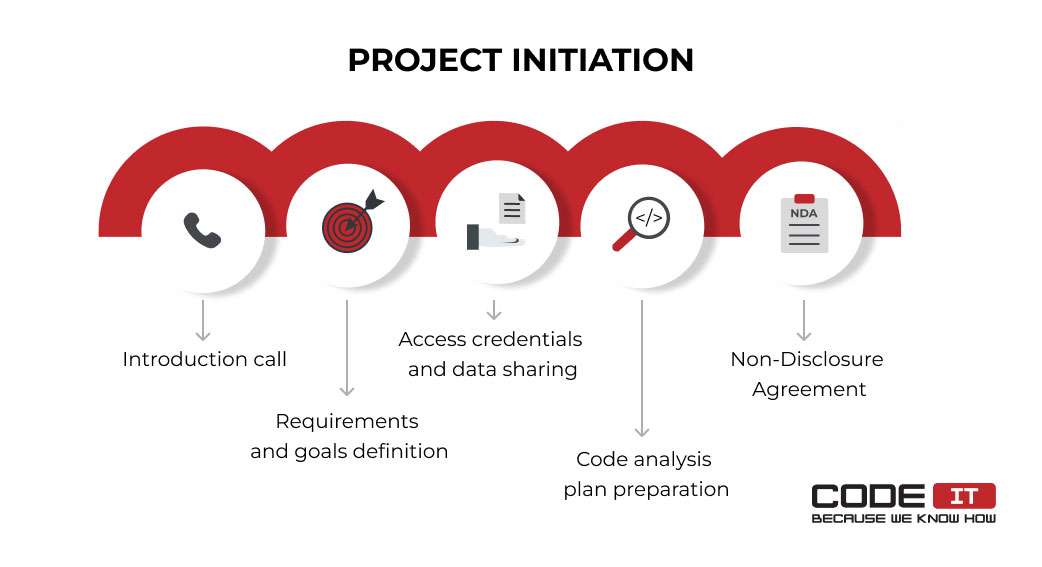 code audit initiation