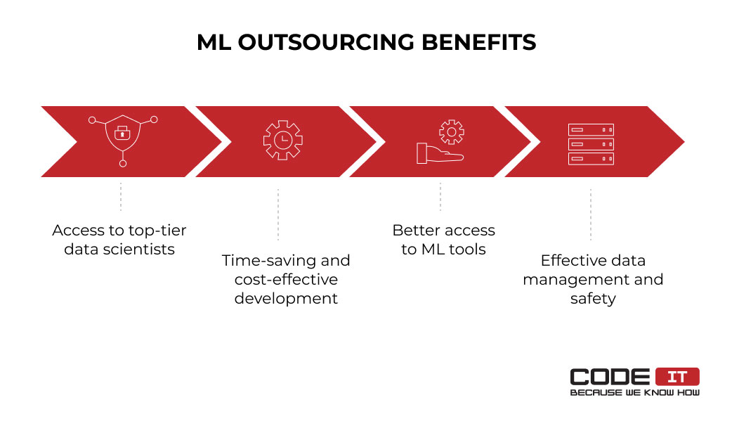 ML outsourcing benefits