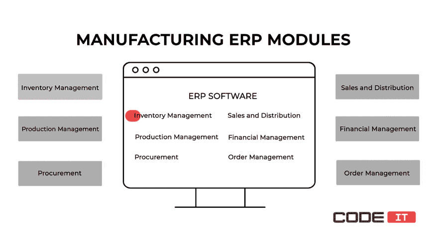 manufacturing ERP modules
