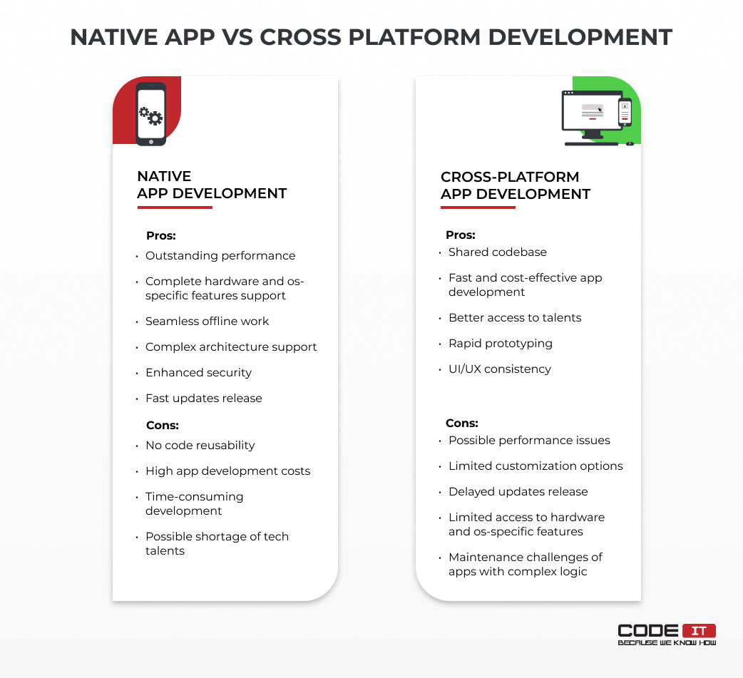 native vs cross-platform