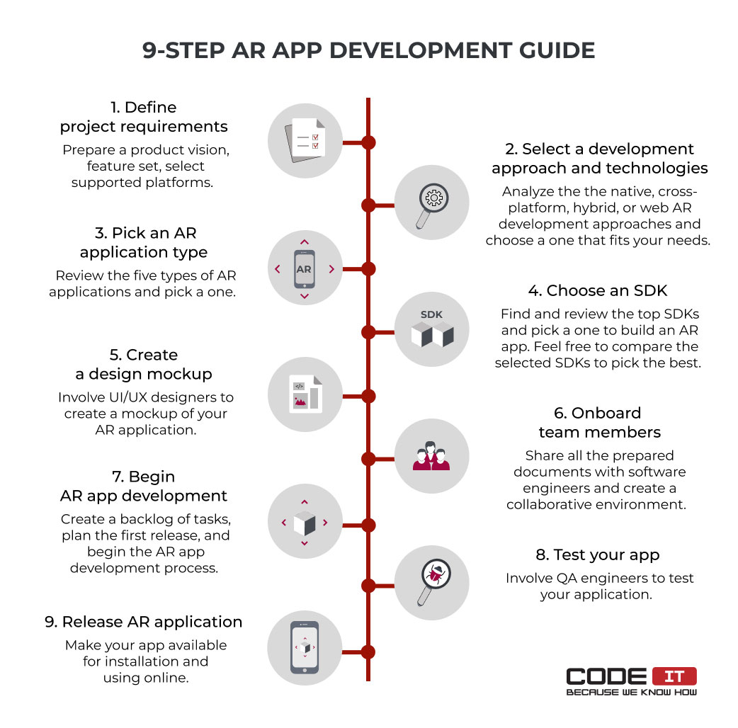 Augmented Reality App Development 9 Step Guide