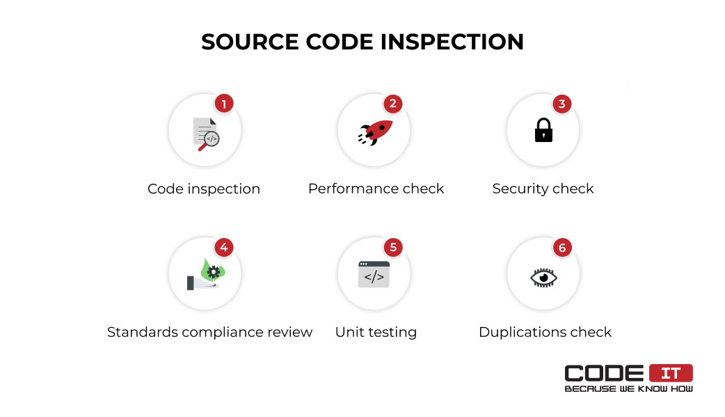 source code inspection