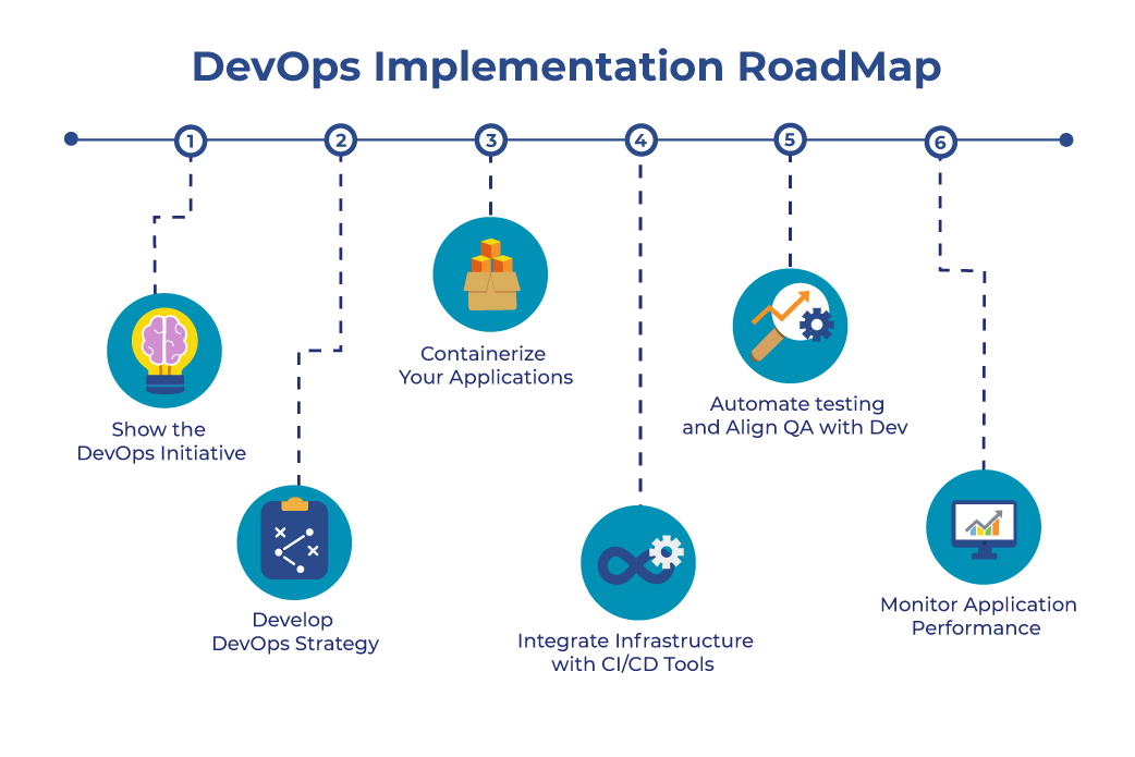 Devops план обучения