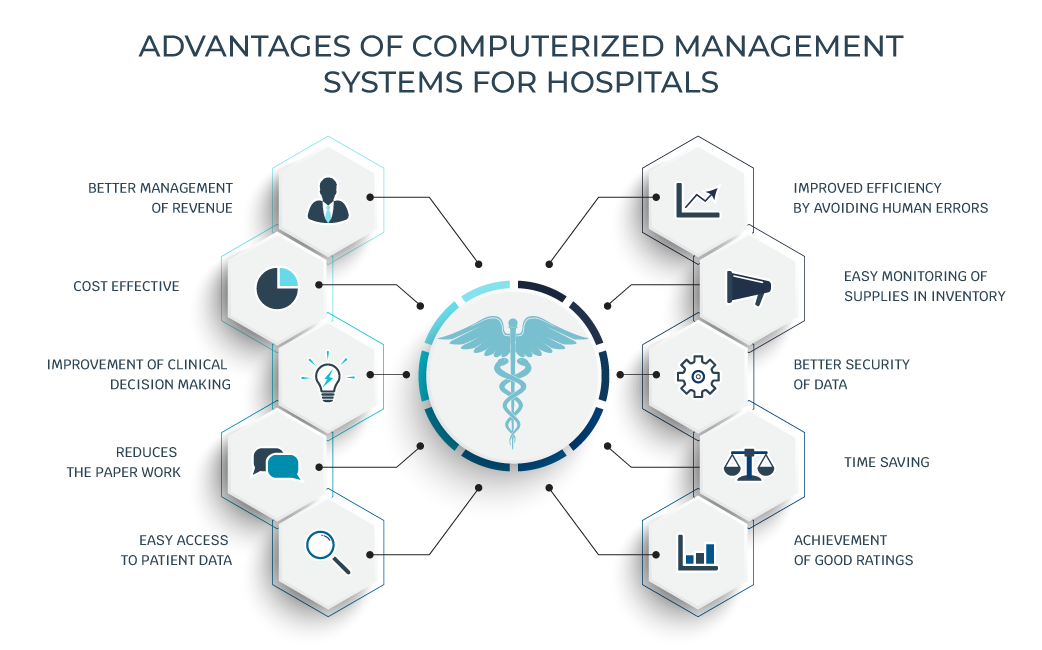 hospital management system software advantages