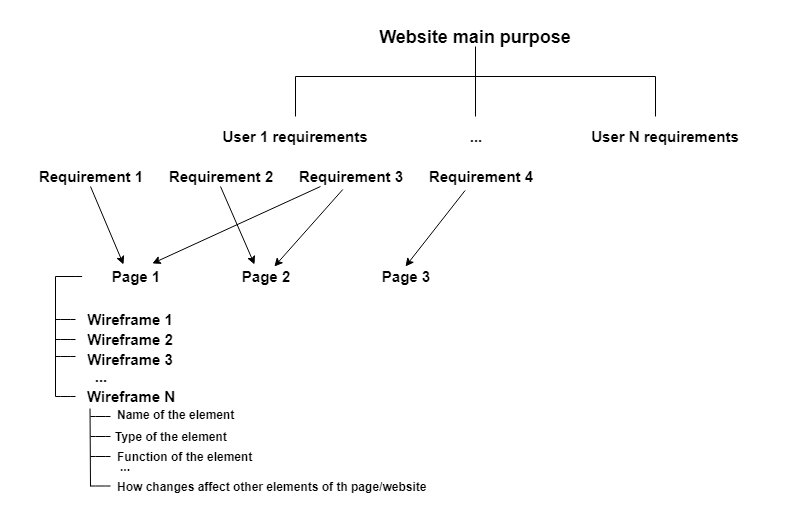 How to Create an Effective Website Design Documentation