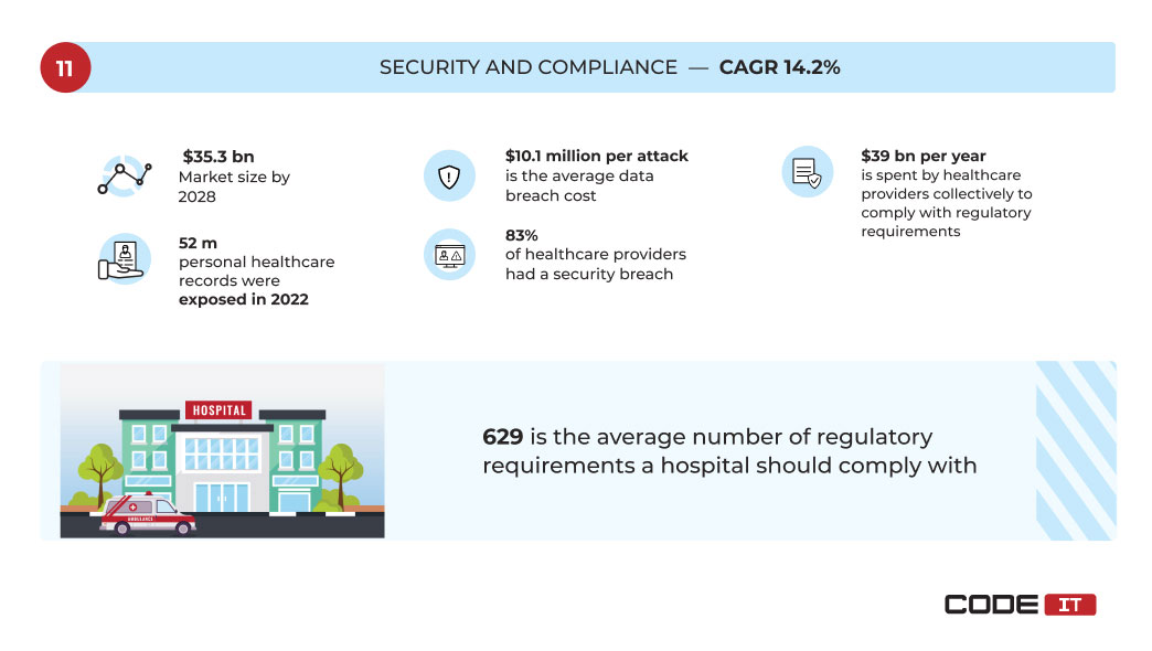 security and compliance healthcare trend