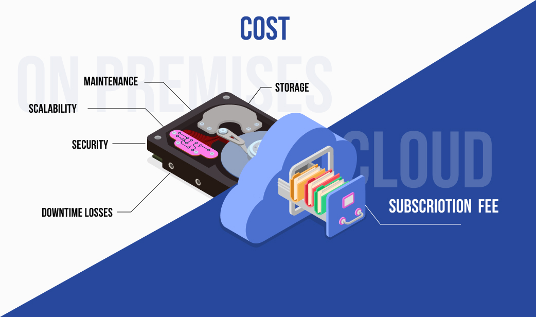 cloud vs on-premise cost comparison