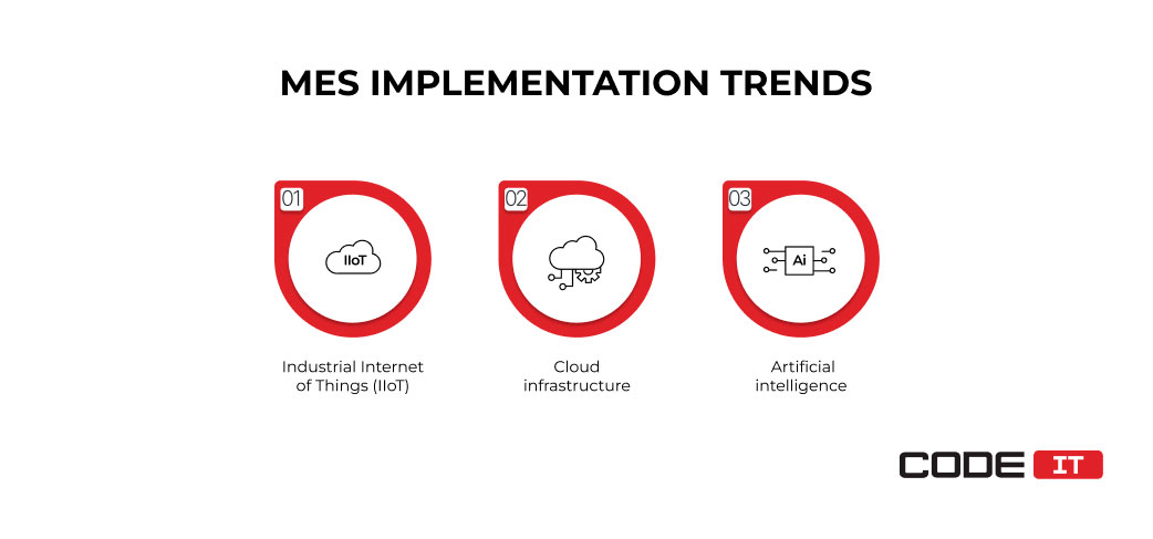 mes implementation trends