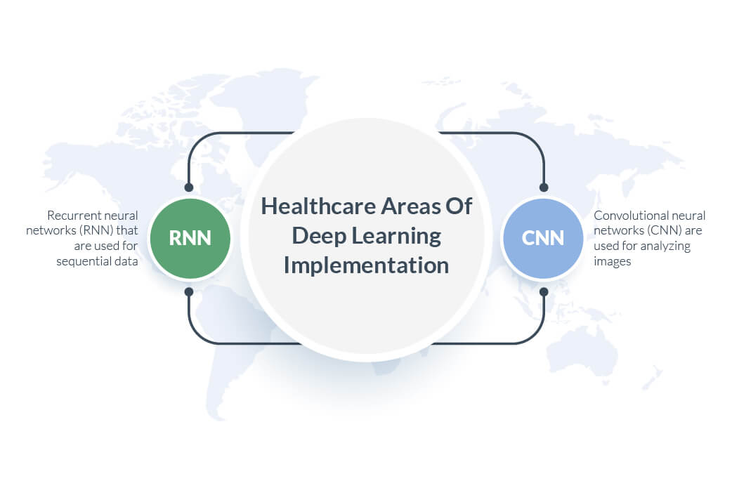 deep learning in medical field