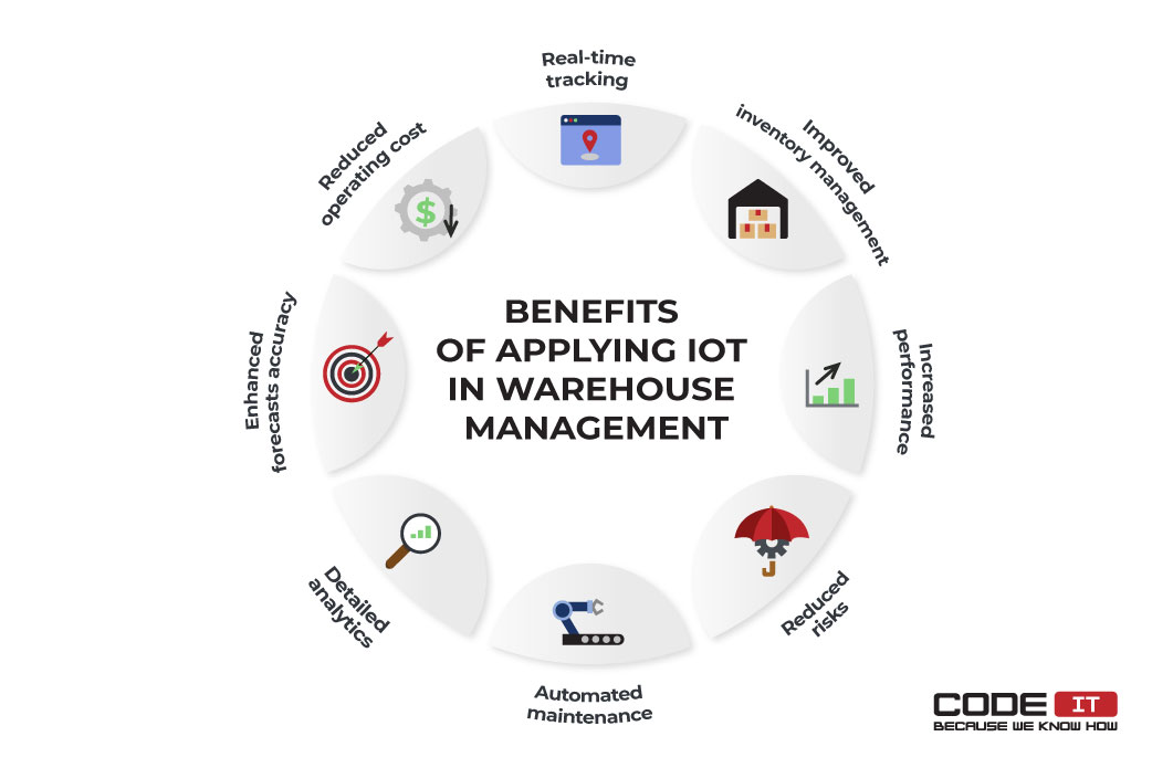 IoT In Warehouse Management: Ways To Transform Operations