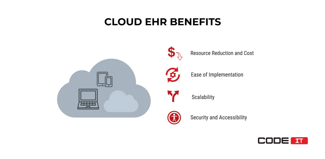 Cloud EHR benefits
