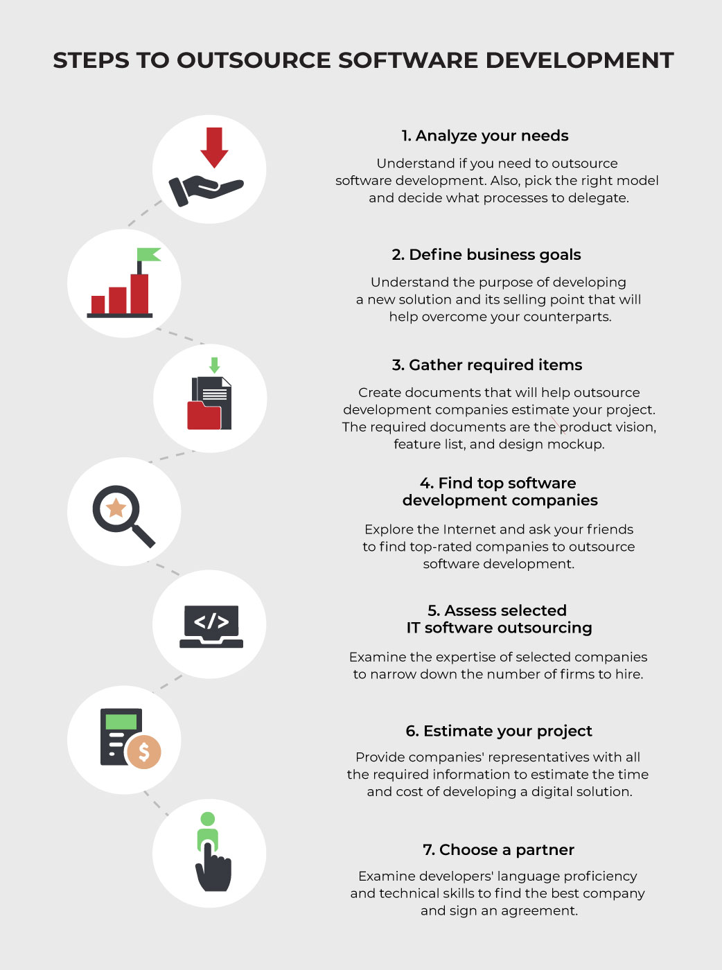 how to outsource software development