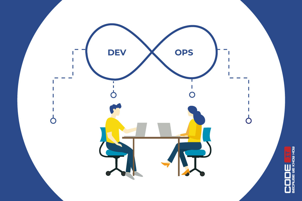 What is DevOps