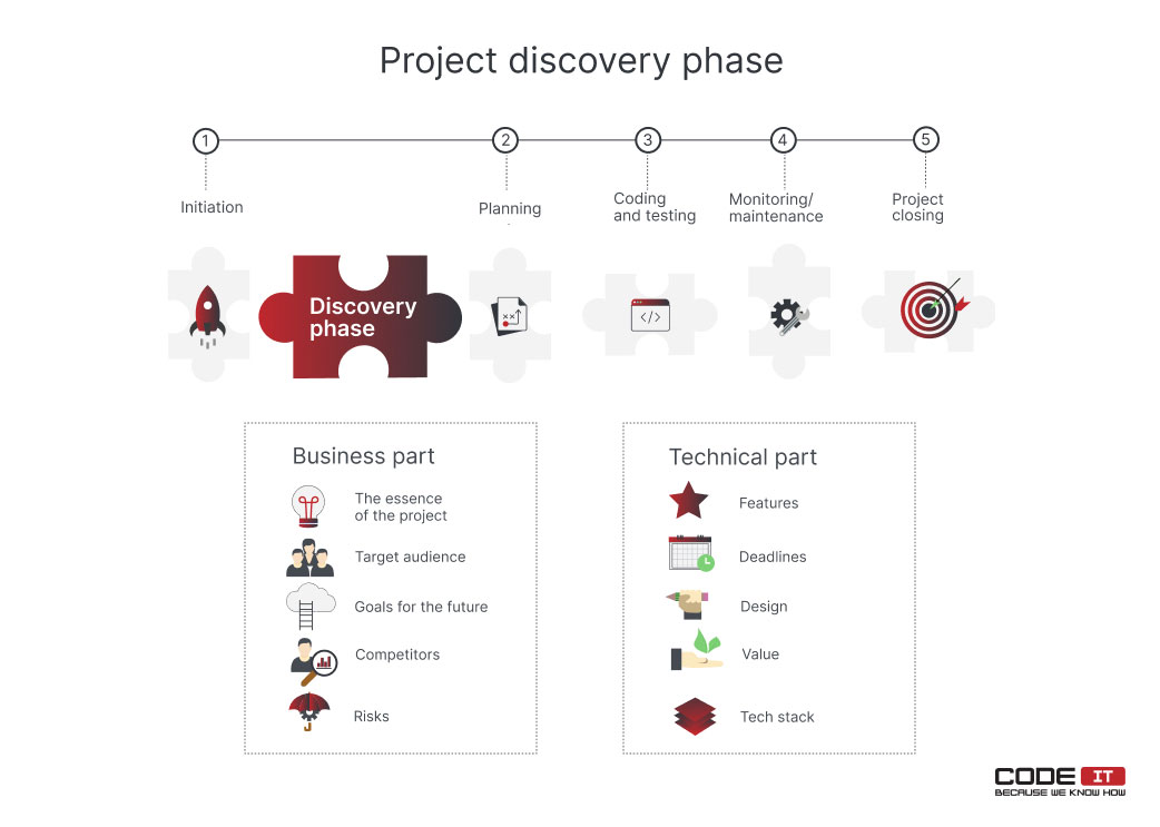 what is project discovery