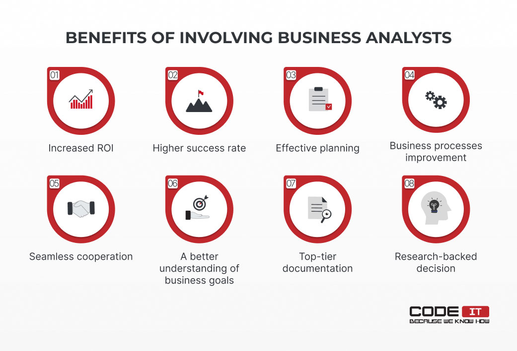 Business analyst benefits