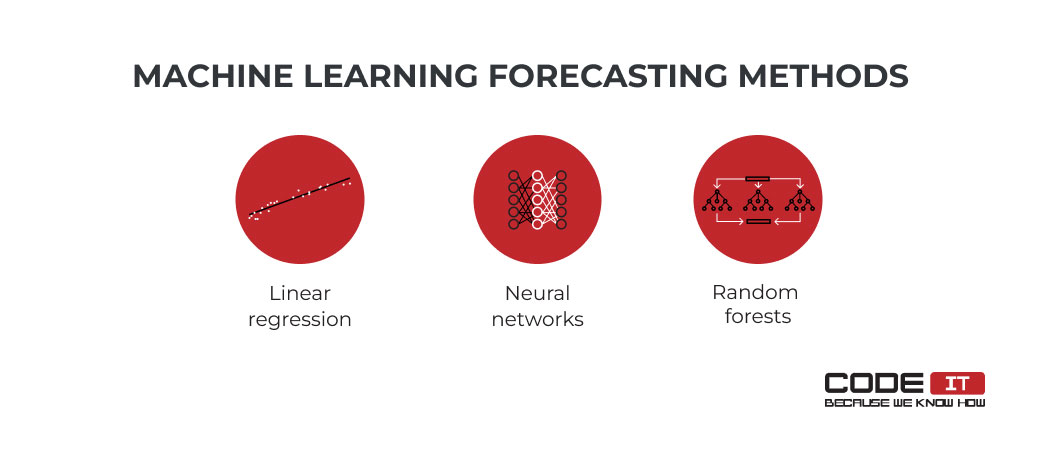 machine learning forecasting methods