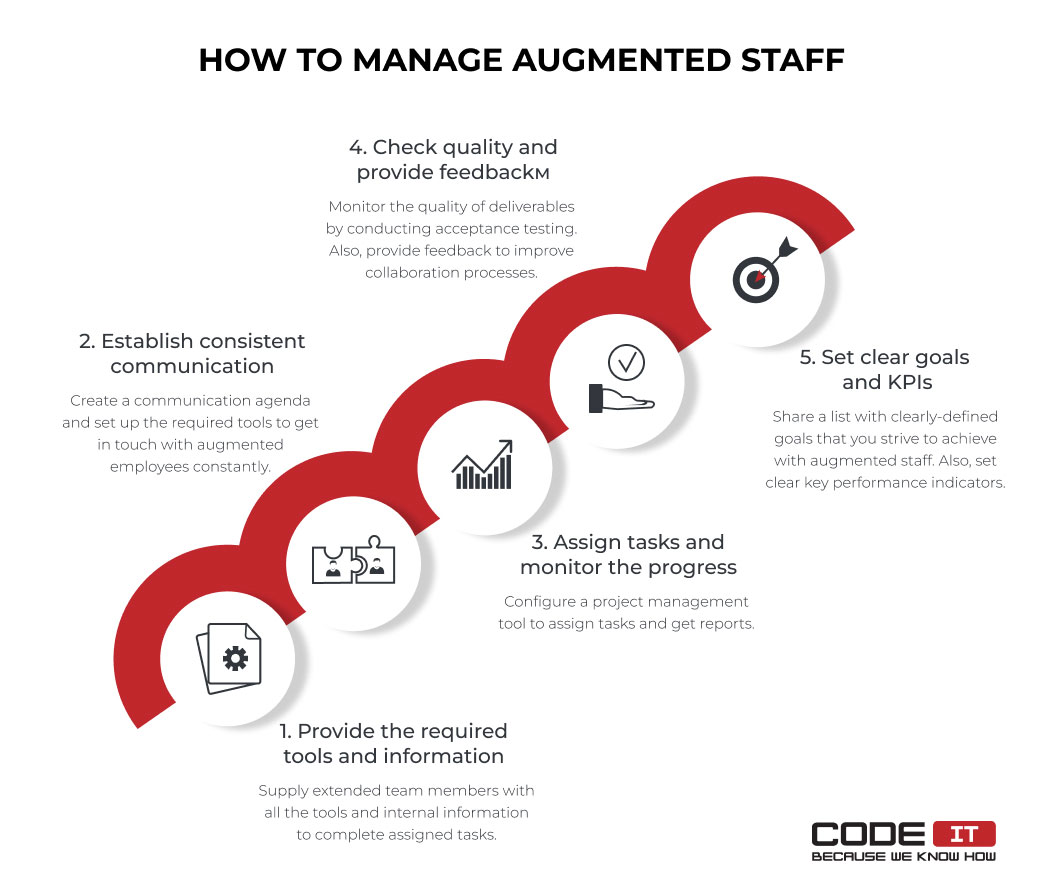 How to manage augmented staff