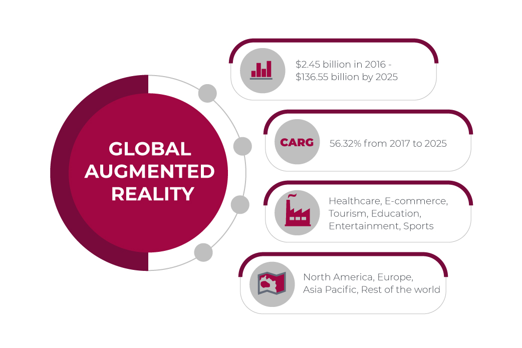 augmented reality mobile app development