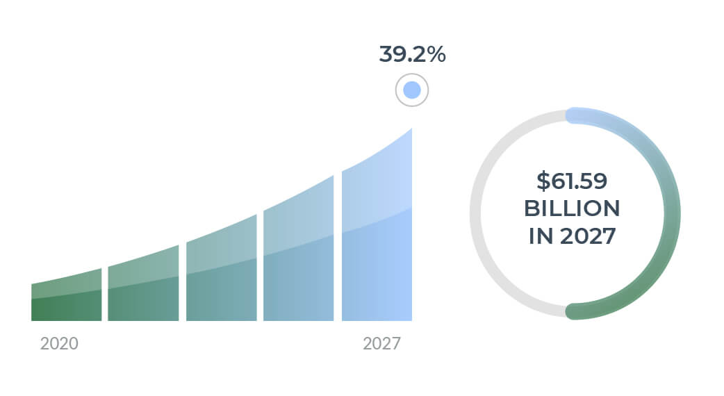 deep learning in medicine market size