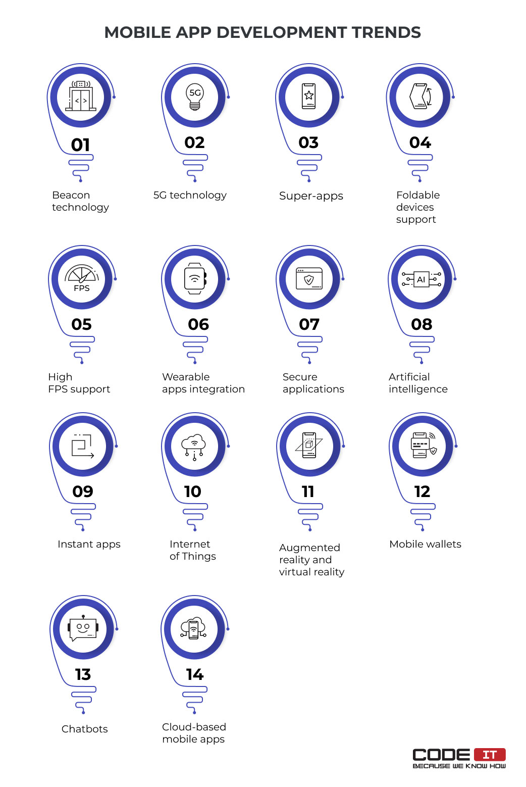 mobile app development trends