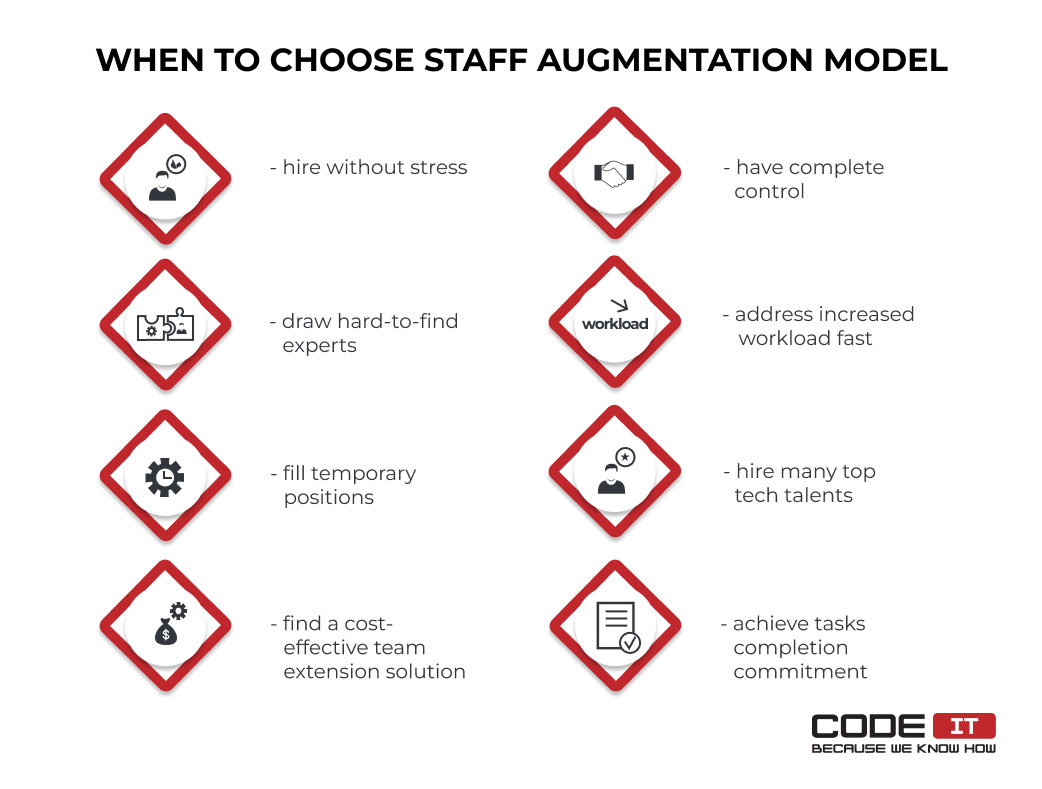 when to choose staff augmentation