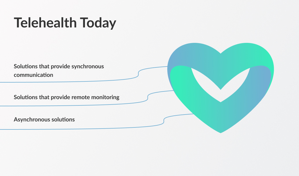 The Ultimate Guide To Telehealth Trends 2023 Before And After Covid ...