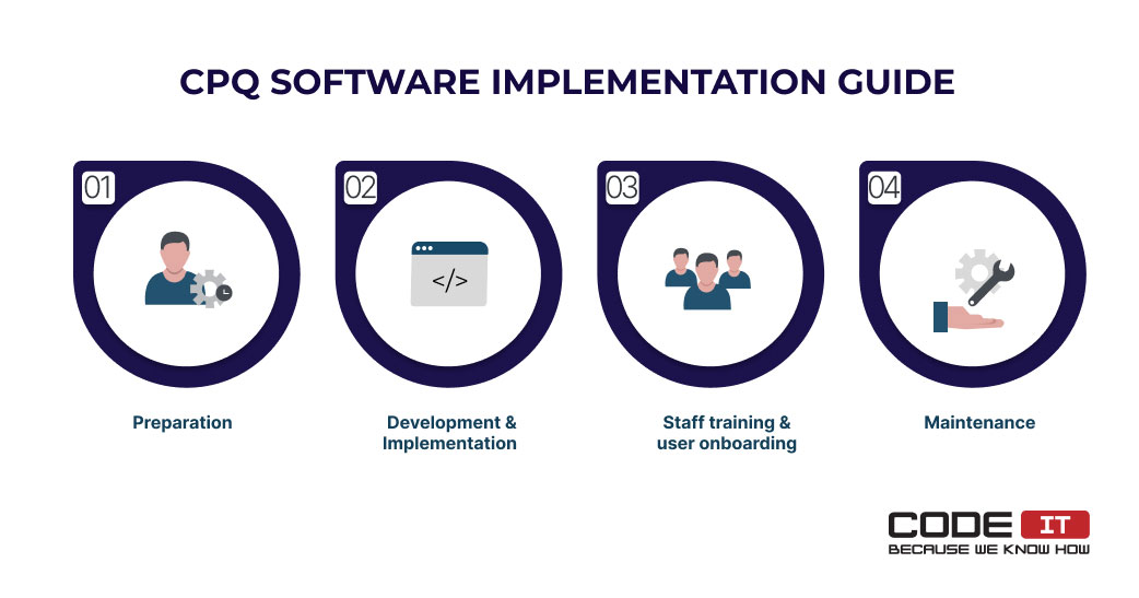 CPQ software implementation guide