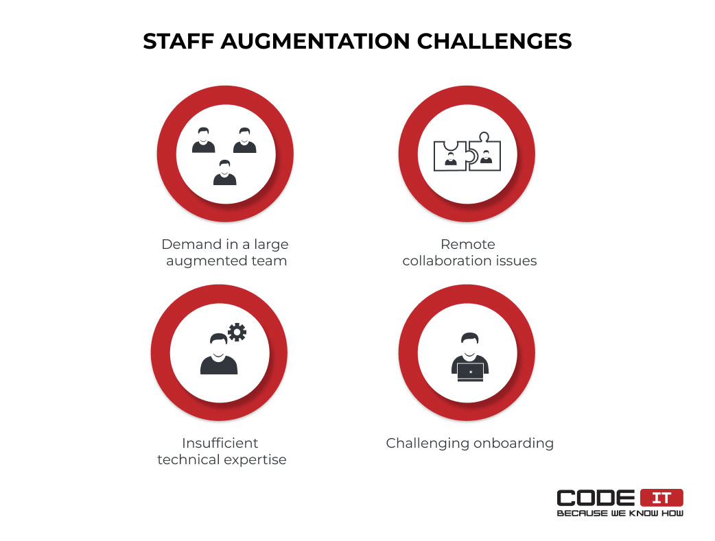 What is Staff Augmentation? A Proven Outsourcing Strategy and How