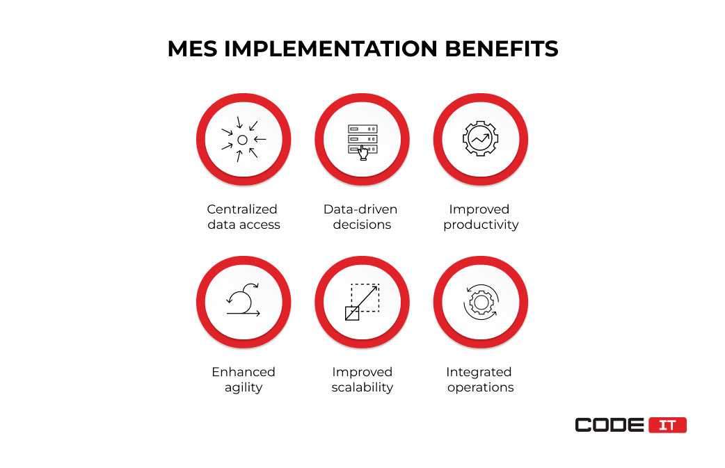 Benefits of MES implementation