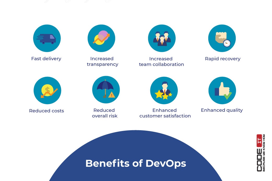 Benefits of DevOps