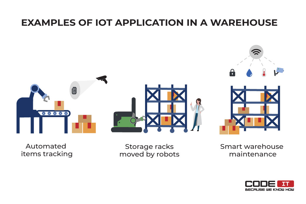 Examples of IoT application in a warehouse