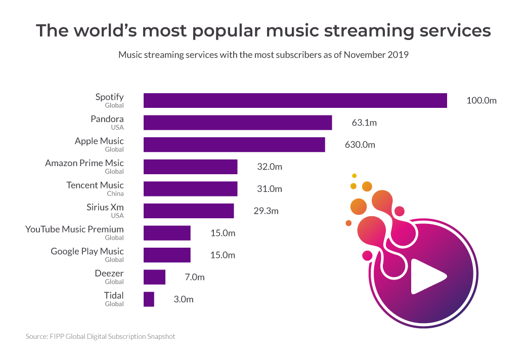 top music streaming apps