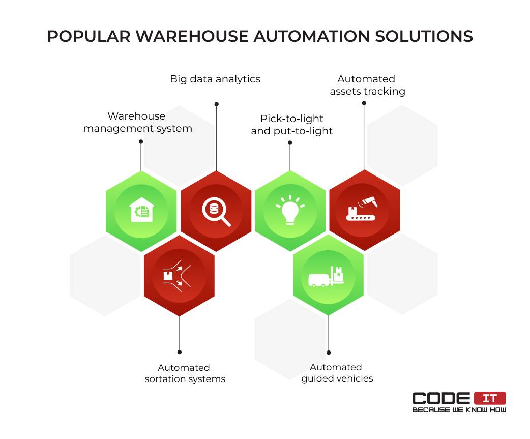 Popular warehouse automation solutions