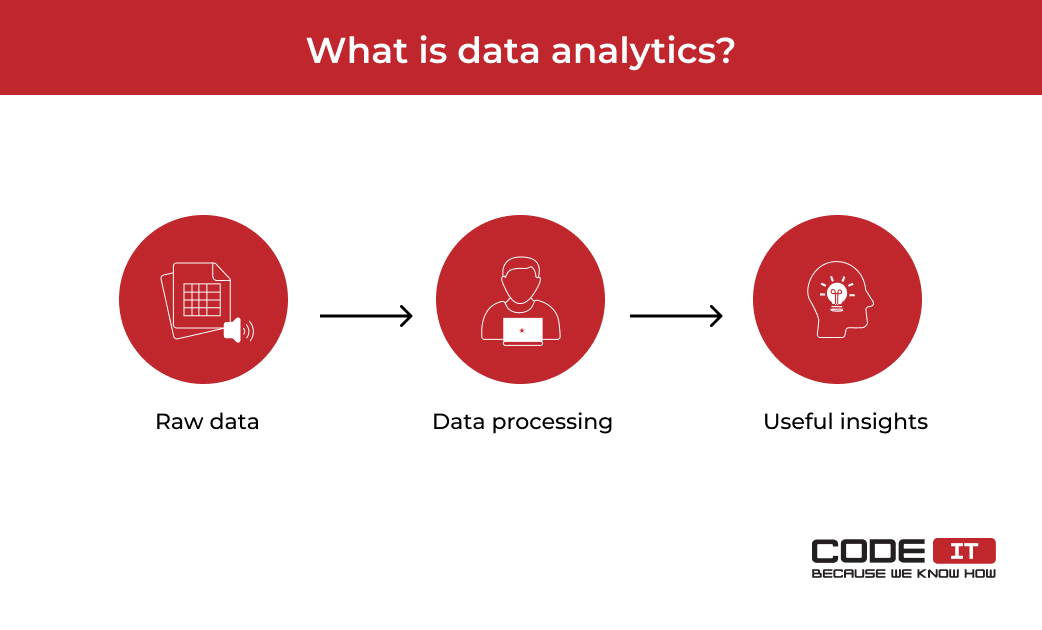 What is data analytics