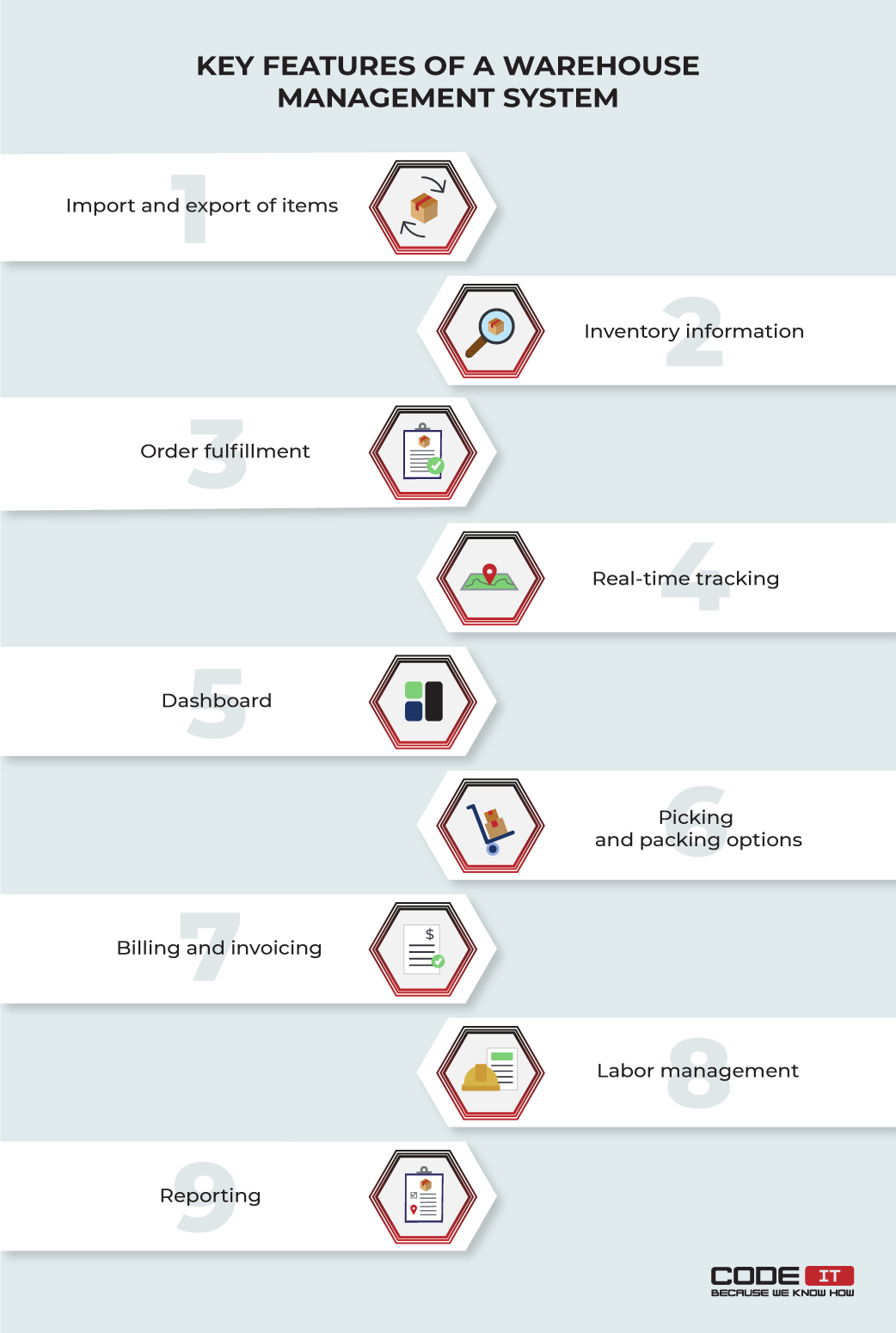 features of a warehouse management system