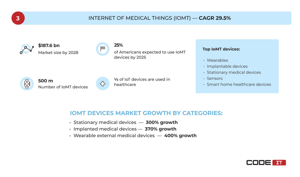 IoT healthcare trend