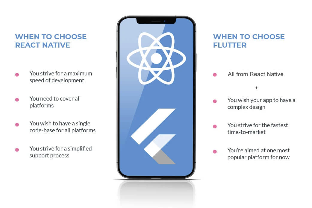 when to choose react vs flutter