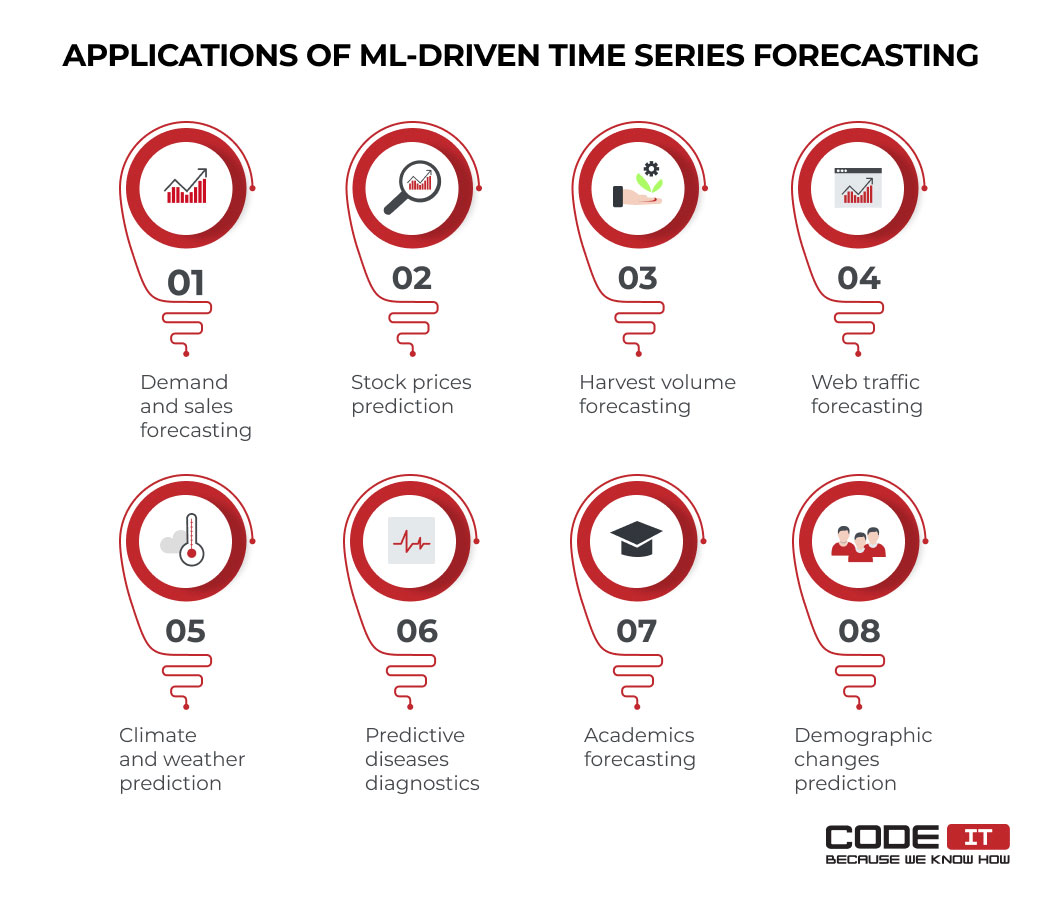 Machine learning algorithms for time 2024 series forecasting