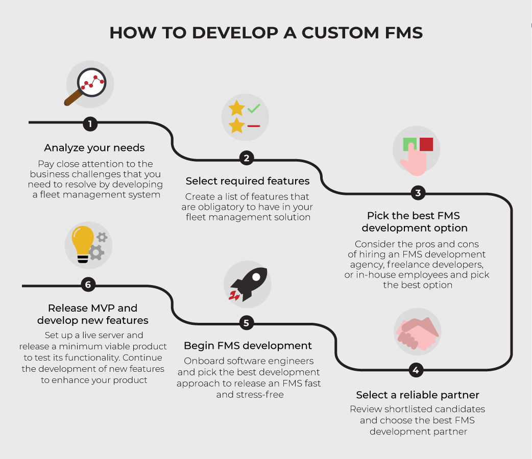 Fleet Management Software Development Guide